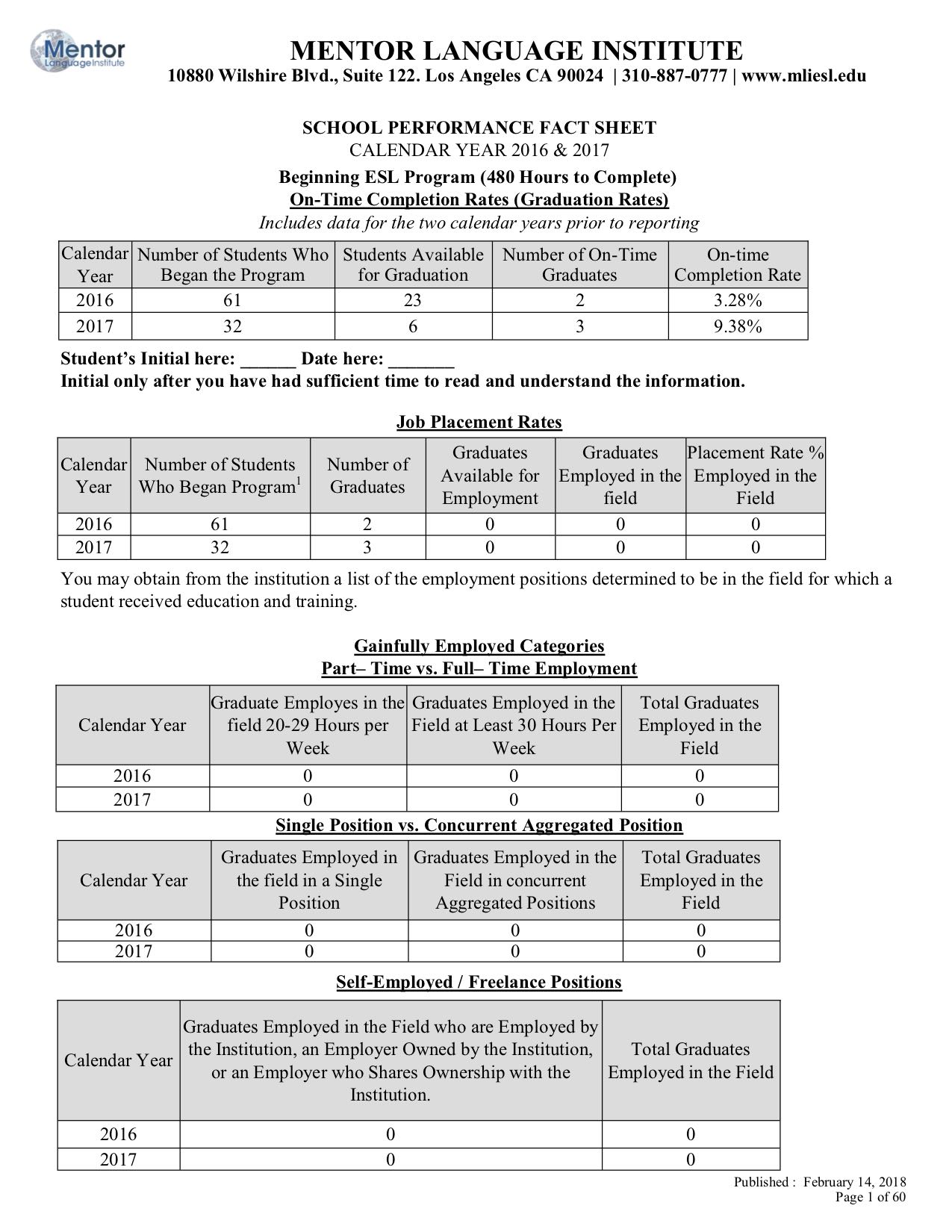 2024 School Performance Fact Sheet